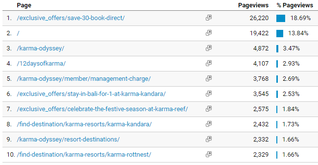 pageviews