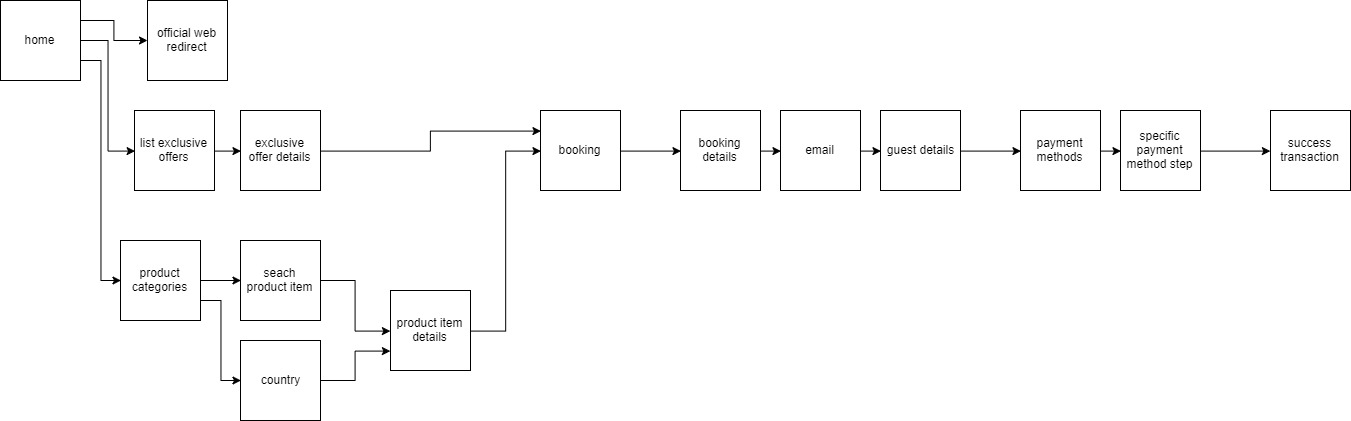 Storyboard