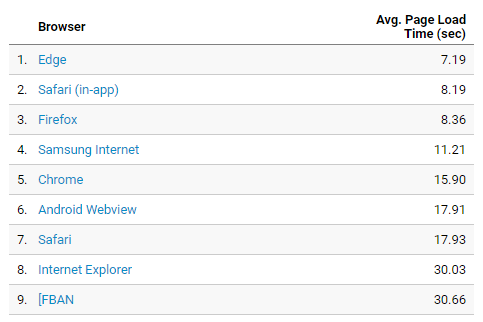 time for browser