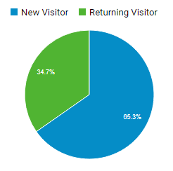 visitor